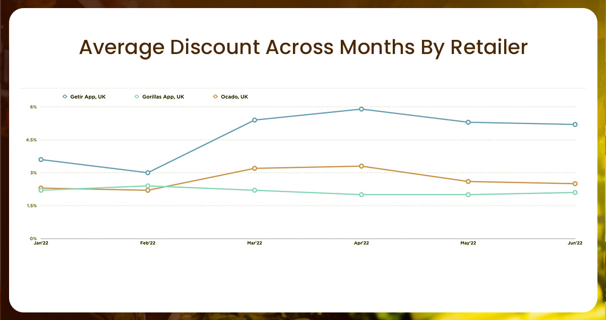 Promos-and-Discounts-in-the-UK-Grocery-Market.jpg